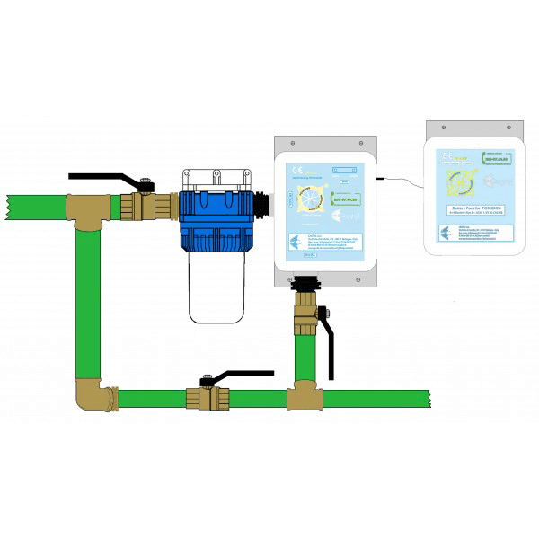installazione-sibypass